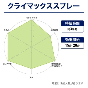 クライマックススプレー画像8