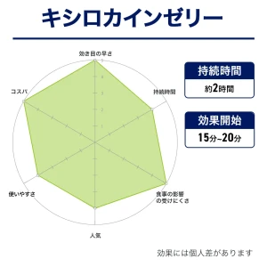 キシロカインゼリー画像8