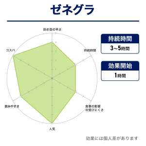 ゼネグラ画像8