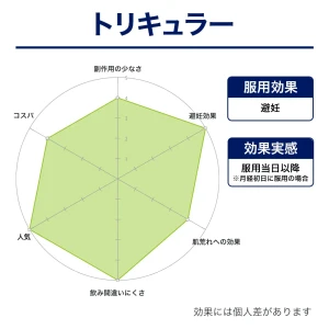 トリキュラー画像7