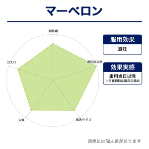マーベロン画像8