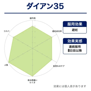 ダイアン35画像9