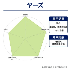 ヤーズ画像8