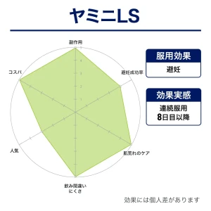 ヤミニLS画像8