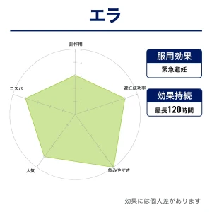エラ画像5