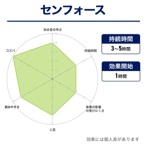 センフォース画像7