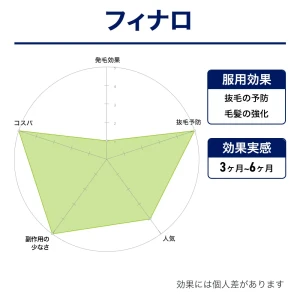 フィナロ画像8