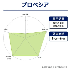 プロペシア画像8