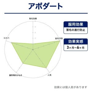 アボダート画像8