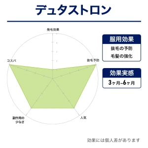 デュタストロン画像8