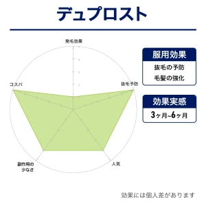 デュプロスト画像8