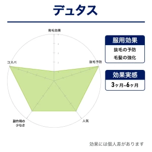 デュタス画像6