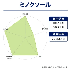 ミノクソール画像6