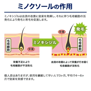 ミノクソール画像7