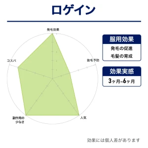 ロゲイン画像7