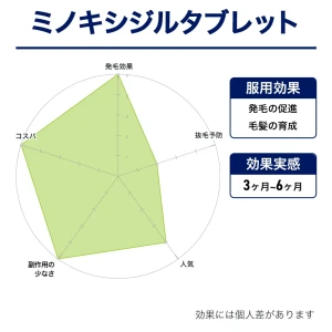 ミノキシジルタブレット画像8