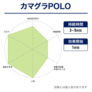 カマグラPOLO画像8