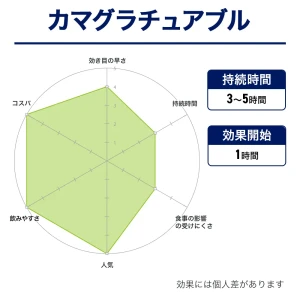 カマグラチュアブル画像8
