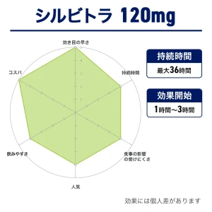 シルビトラ画像7