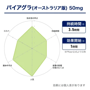 バイアグラ（オーストラリア版）画像9