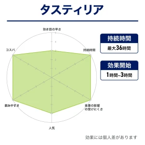 タスティリア画像9