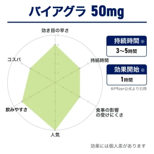 バイアグラ50mg画像8