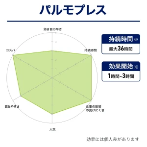 パルモプレス画像7