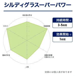 シルディグラスーパーパワー画像10