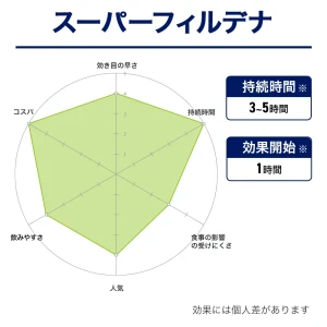 スーパーフィルデナ画像10