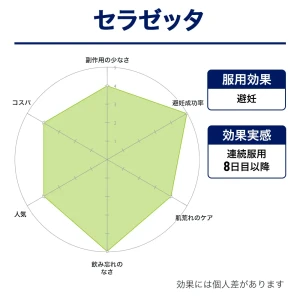 セラゼッタ画像9