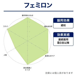 フェミロン画像9