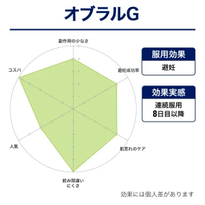 オブラルG画像9